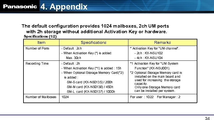 4. Appendix The default configuration provides 1024 mailboxes, 2 ch UM ports with 2