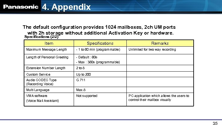 4. Appendix The default configuration provides 1024 mailboxes, 2 ch UM ports with 2