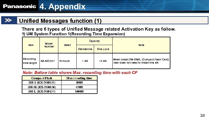 4. Appendix Unified Messages function (1) There are 6 types of Unified Message related