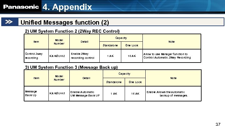 4. Appendix Unified Messages function (2) 2) UM System Function 2 (2 Way REC