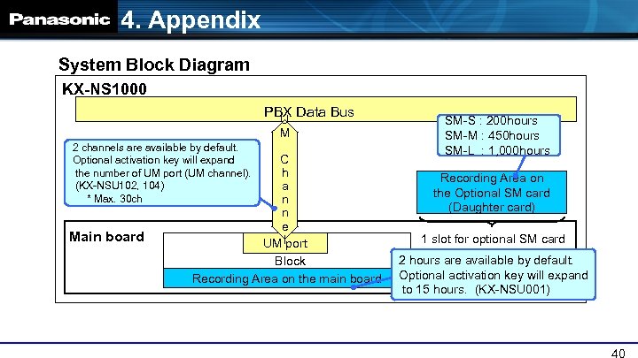 4. Appendix System Block Diagram KX-NS 1000 PBX Data Bus U M 2 channels