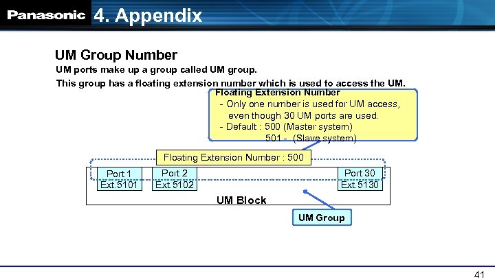 4. Appendix UM Group Number UM ports make up a group called UM group.