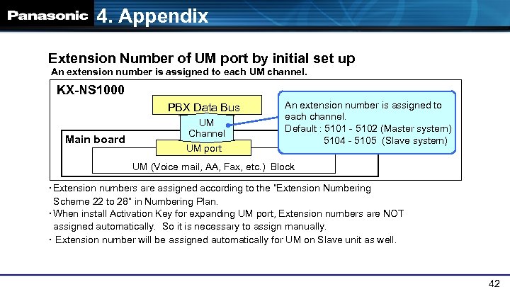 4. Appendix Extension Number of UM port by initial set up An extension number