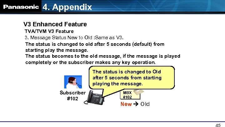 4. Appendix V 3 Enhanced Feature TVA/TVM V 3 Feature 3. Message Status New