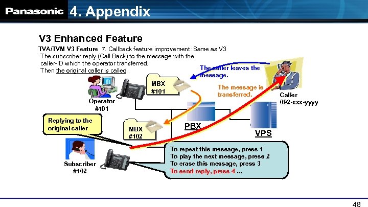 4. Appendix V 3 Enhanced Feature TVA/TVM V 3 Feature 7. Callback feature improvement