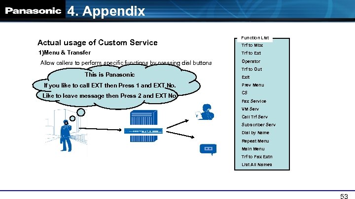 4. Appendix Actual usage of Custom Service 1)Menu & Transfer Allow callers to perform