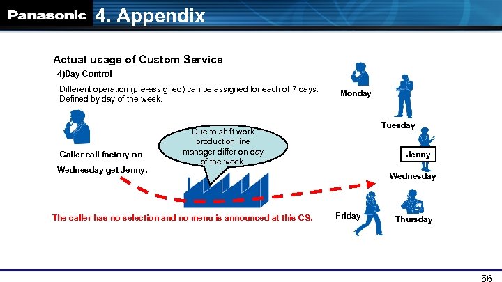 4. Appendix Actual usage of Custom Service 4)Day Control Different operation (pre-assigned) can be