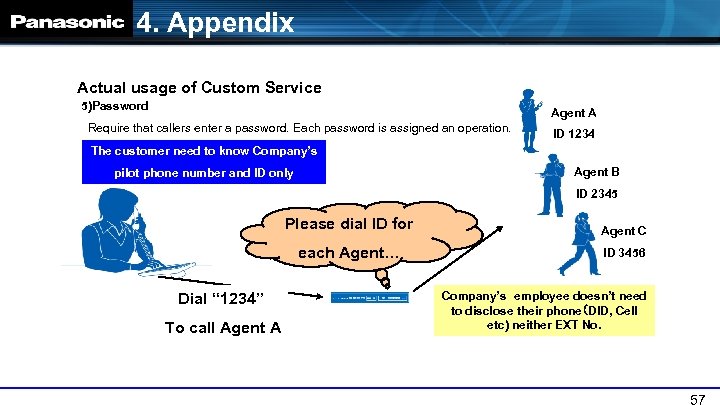 4. Appendix Actual usage of Custom Service 5)Password Agent A Require that callers enter