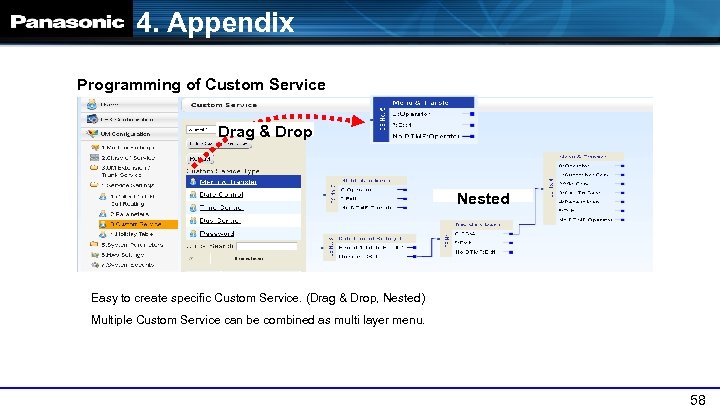 4. Appendix Programming of Custom Service Drag & Drop Nested Easy to create specific