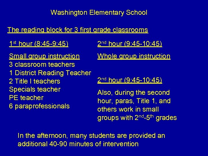 Washington Elementary School The reading block for 3 first grade classrooms 1 st hour