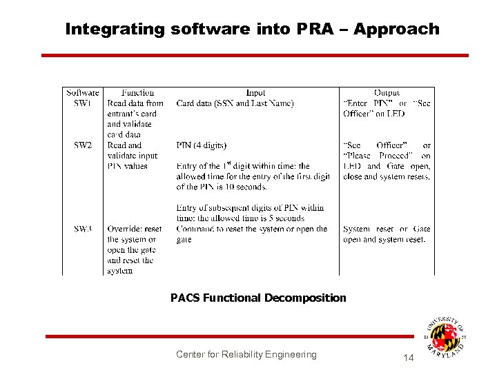 Integrating software into PRA – Approach PACS Functional Decomposition Center for Reliability Engineering 14