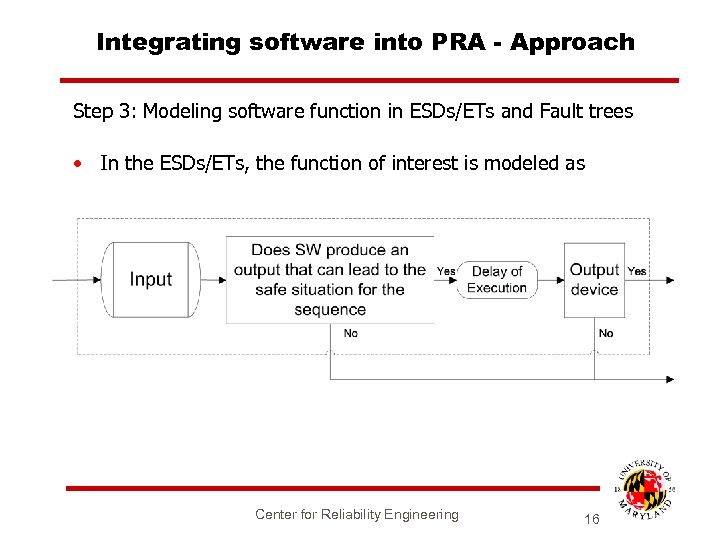 Integrating software into PRA - Approach Step 3: Modeling software function in ESDs/ETs and