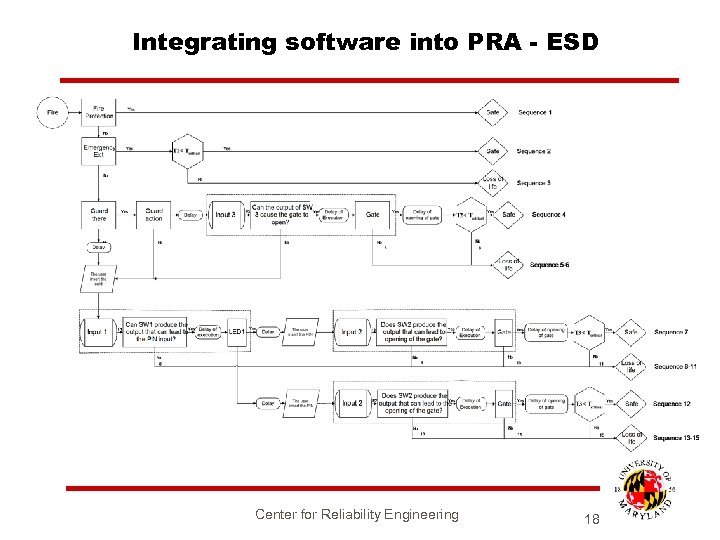 Integrating software into PRA - ESD Center for Reliability Engineering 18 