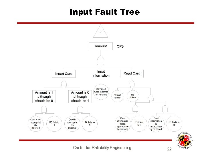 Input Fault Tree Center for Reliability Engineering 22 