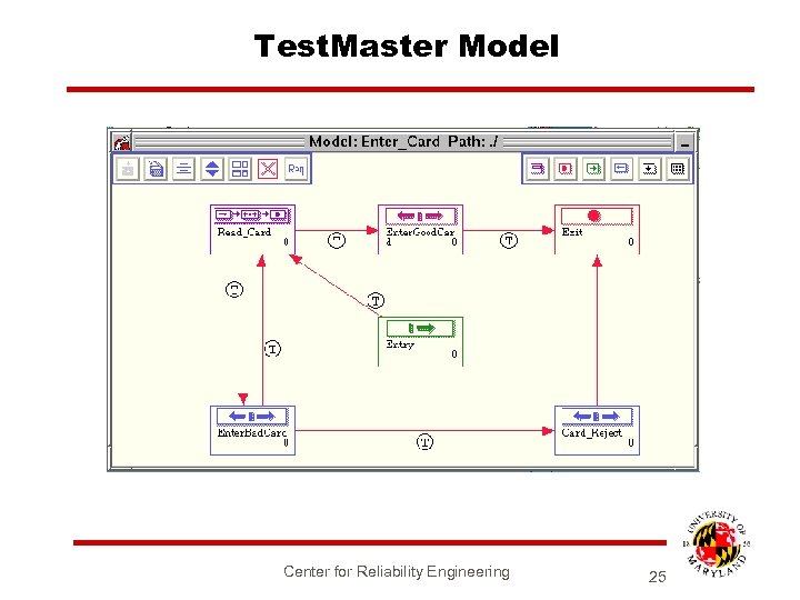 Test. Master Model Center for Reliability Engineering 25 