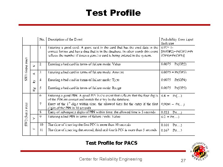 Test Profile for PACS Center for Reliability Engineering 27 