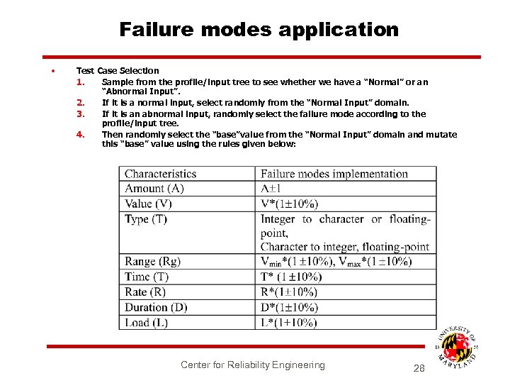 Failure modes application • Test Case Selection 1. Sample from the profile/input tree to