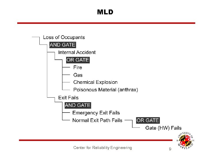 MLD Center for Reliability Engineering 9 
