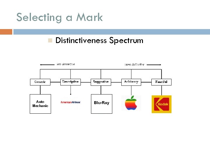 Selecting a Mark Auto Mechanic Distinctiveness Spectrum Blu-Ray 
