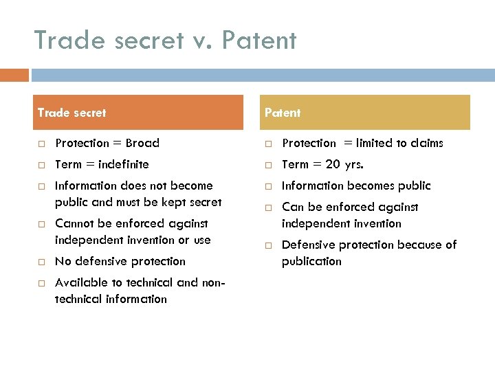Trade secret v. Patent Trade secret Patent Protection = Broad Protection = limited to