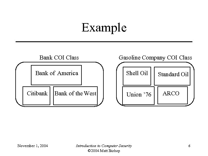 Example Bank COI Class Bank of America Citibank November 1, 2004 Bank of the