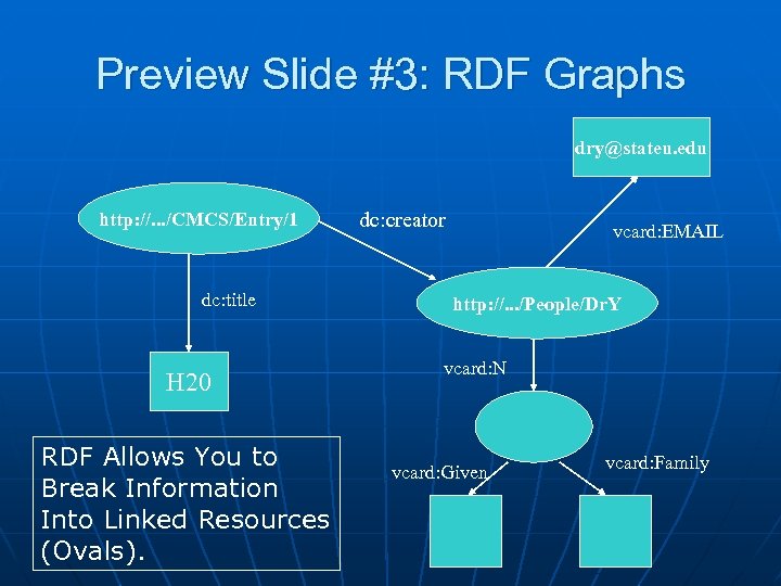 Preview Slide #3: RDF Graphs dry@stateu. edu http: //. . . /CMCS/Entry/1 dc: title