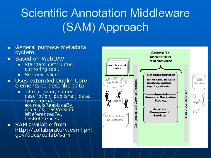 Scientific Annotation Middleware (SAM) Approach • Standard distributed authoring tool. • See next slide