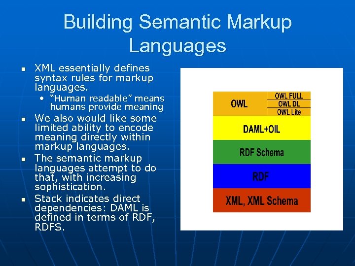 Building Semantic Markup Languages n XML essentially defines syntax rules for markup languages. •