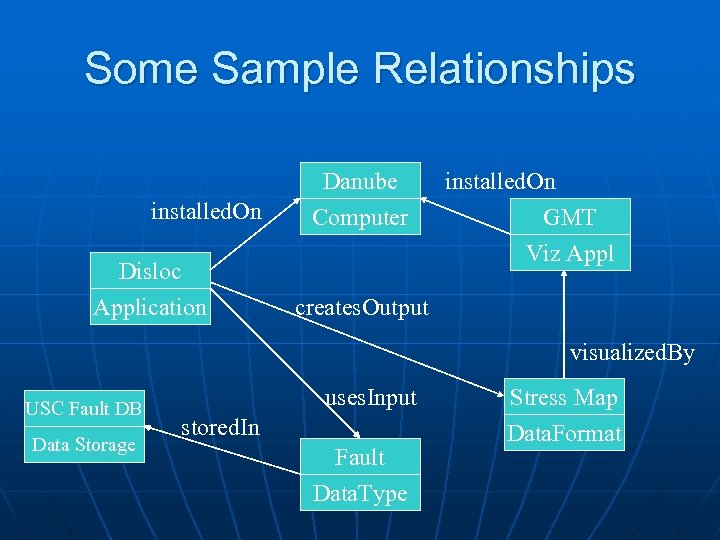 Some Sample Relationships installed. On Danube Computer Disloc Application installed. On GMT Viz Appl