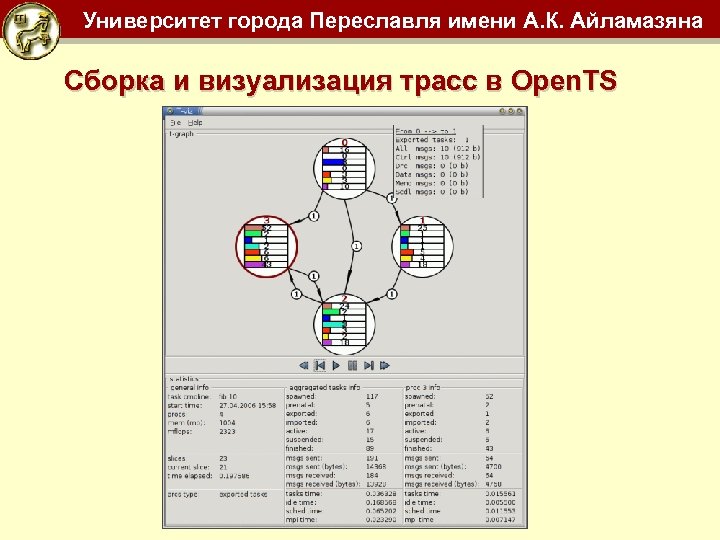 Университет города Переславля имени А. К. Айламазяна Сборка и визуализация трасс в Open. TS