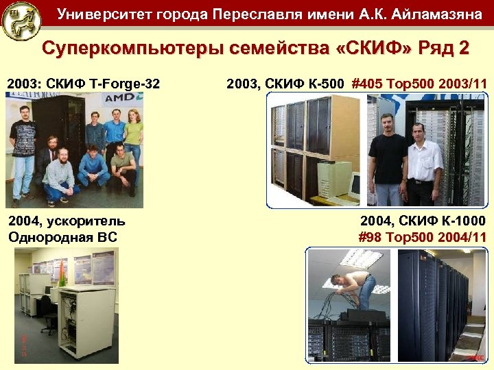 Университет города Переславля имени А. К. Айламазяна Суперкомпьютеры семейства «СКИФ» Ряд 2 2003: СКИФ