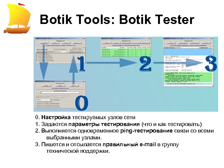 Botik Tools: Botik Tester 0. Настройка тестируемых узлов сети 1. Задаются параметры тестирования (что