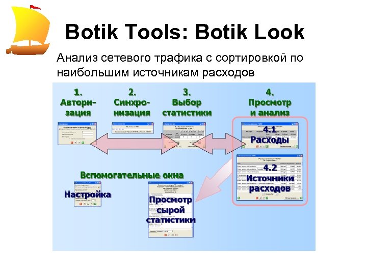 Botik Tools: Botik Look Анализ сетевого трафика с сортировкой по наибольшим источникам расходов 
