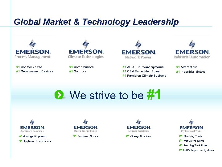 Global Market & Technology Leadership #1 Control Valves #1 Measurement Devices #1 Compressors #1