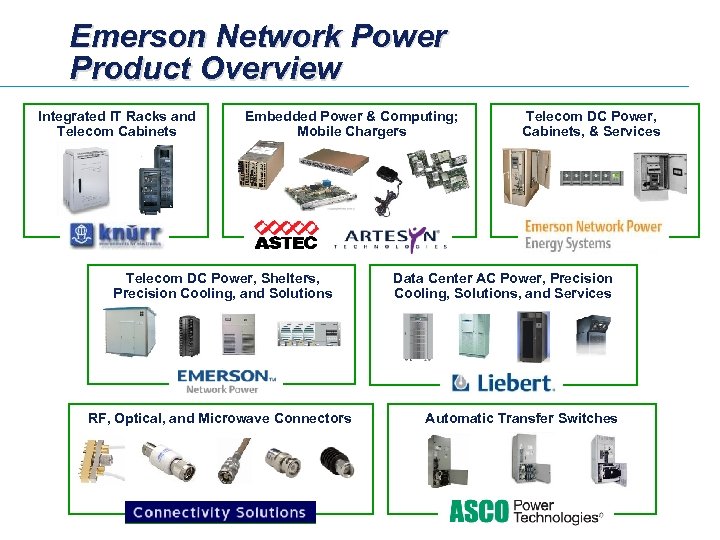 Emerson Network Power Product Overview Integrated IT Racks and Telecom Cabinets Embedded Power &
