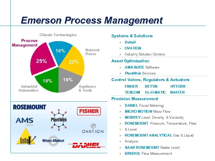 Emerson Process Management Climate Technologies Systems & Solutions Process Management > Network Power 16%