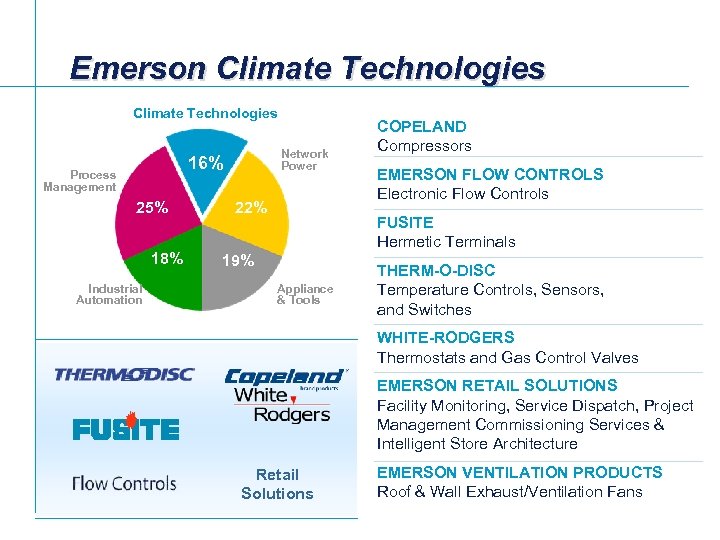 Emerson Climate Technologies Network Power 16% Process Management 25% 18% Industrial Automation 22% COPELAND