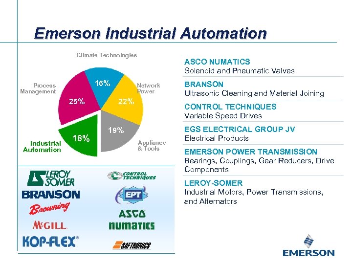 Emerson Industrial Automation Climate Technologies 16% Process Management 25% Industrial Automation 18% ASCO NUMATICS