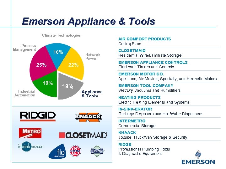 Emerson Appliance & Tools Climate Technologies Process Management 16% 25% 18% Industrial Automation AIR