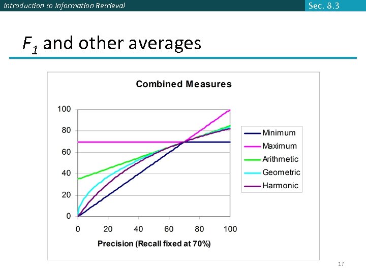 Introduction to Information Retrieval Sec. 8. 3 F 1 and other averages 17 