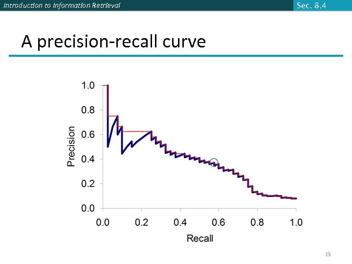 Introduction to Information Retrieval Sec. 8. 4 A precision-recall curve 19 