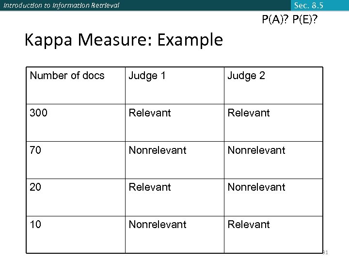 Introduction to Information Retrieval Sec. 8. 5 P(A)? P(E)? Kappa Measure: Example Number of
