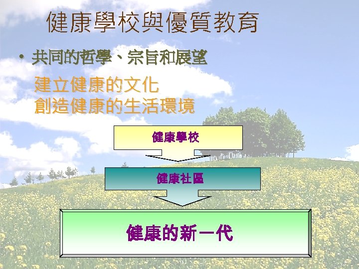 健康學校與優質教育 • 共同的哲學、宗旨和展望 建立健康的文化 創造健康的生活環境 健康學校 健康社區 健康的新一代 