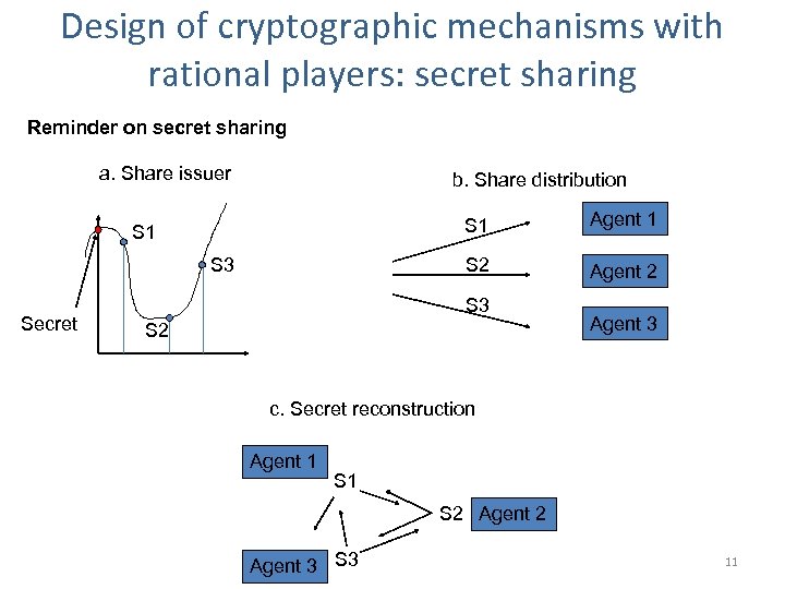 Design of cryptographic mechanisms with rational players: secret sharing Reminder on secret sharing a.