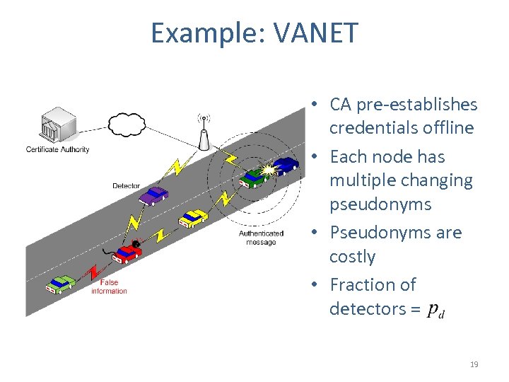 Example: VANET • CA pre-establishes credentials offline • Each node has multiple changing pseudonyms