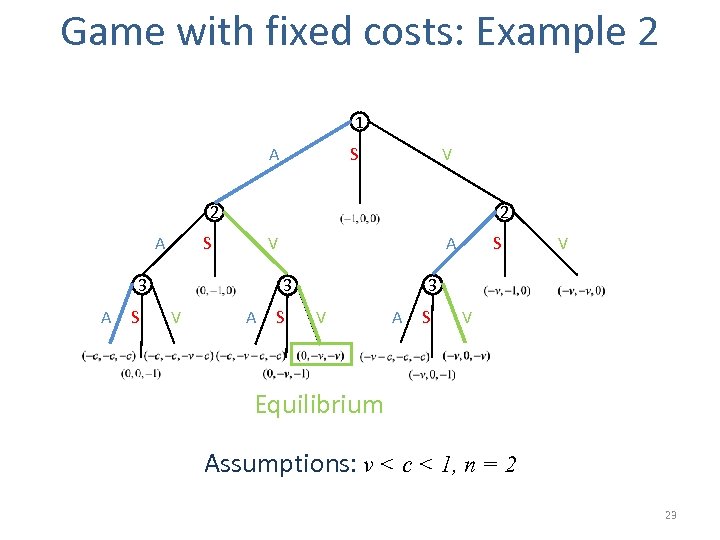 Game with fixed costs: Example 2 1 A S V 2 A 2 S