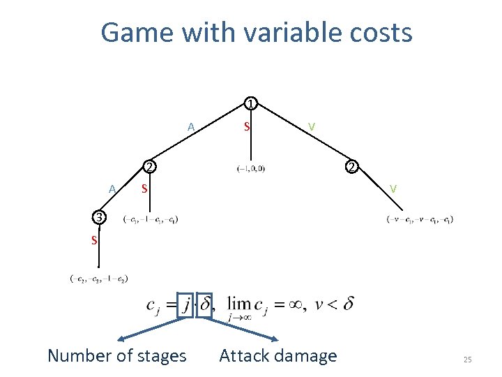 Game with variable costs 1 A S V 2 A 2 V S 3