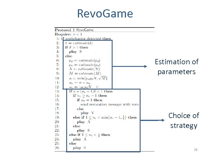 Revo. Game Estimation of parameters Choice of strategy 29 