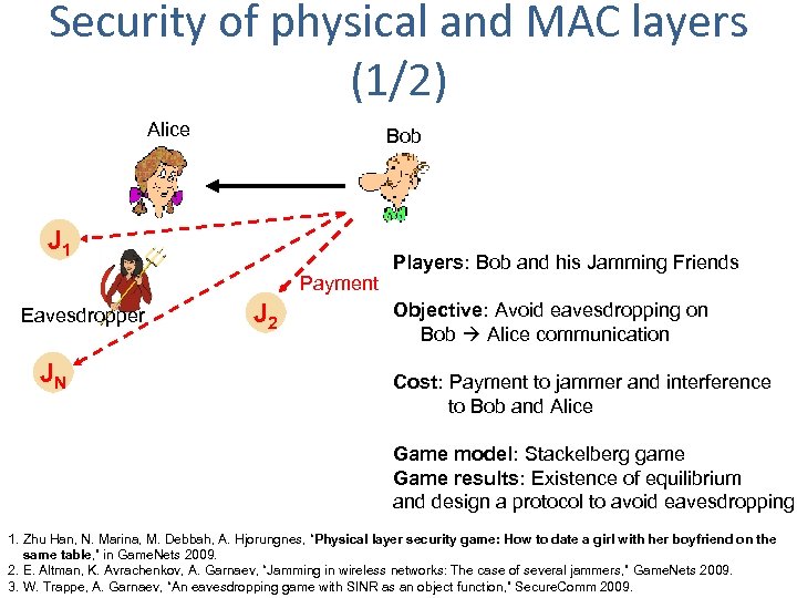 Security of physical and MAC layers (1/2) Alice Bob J 1 Payment Eavesdropper JN