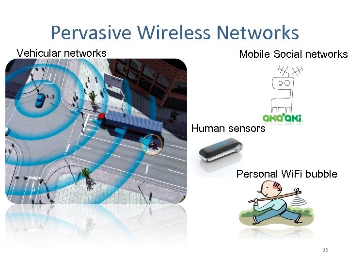 Pervasive Wireless Networks Vehicular networks Mobile Social networks Human sensors Personal Wi. Fi bubble